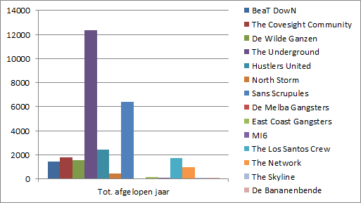 graph_totaal2013_zps6fdc1d8c.png