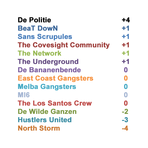 tabel_citysaldo_zpsdd6c5302.png