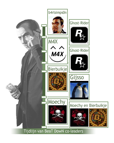 tijdlijn-co-leaders-af.png