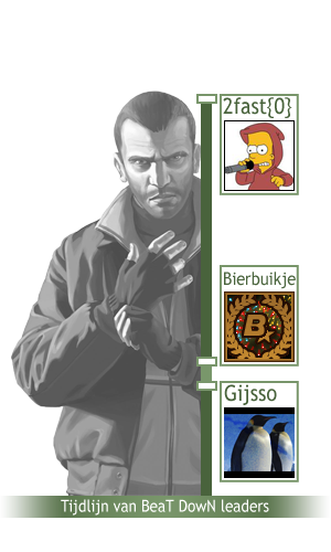 tijdlijn-leaders-af.png
