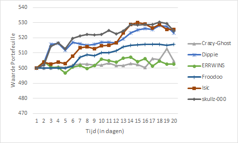 zwischenstand_zpsc4e60c0e.png
