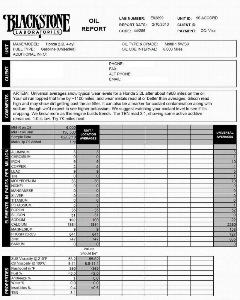 Sample Lab Results