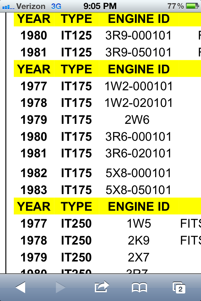 Identifying 9 digit vin on Yamaha IT 175 Yamaha 2Stroke ThumperTalk