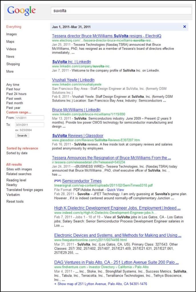 analyzing buzz with google