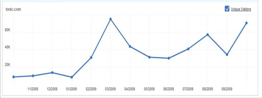 chart, media analysis of tonic, positive storytelling