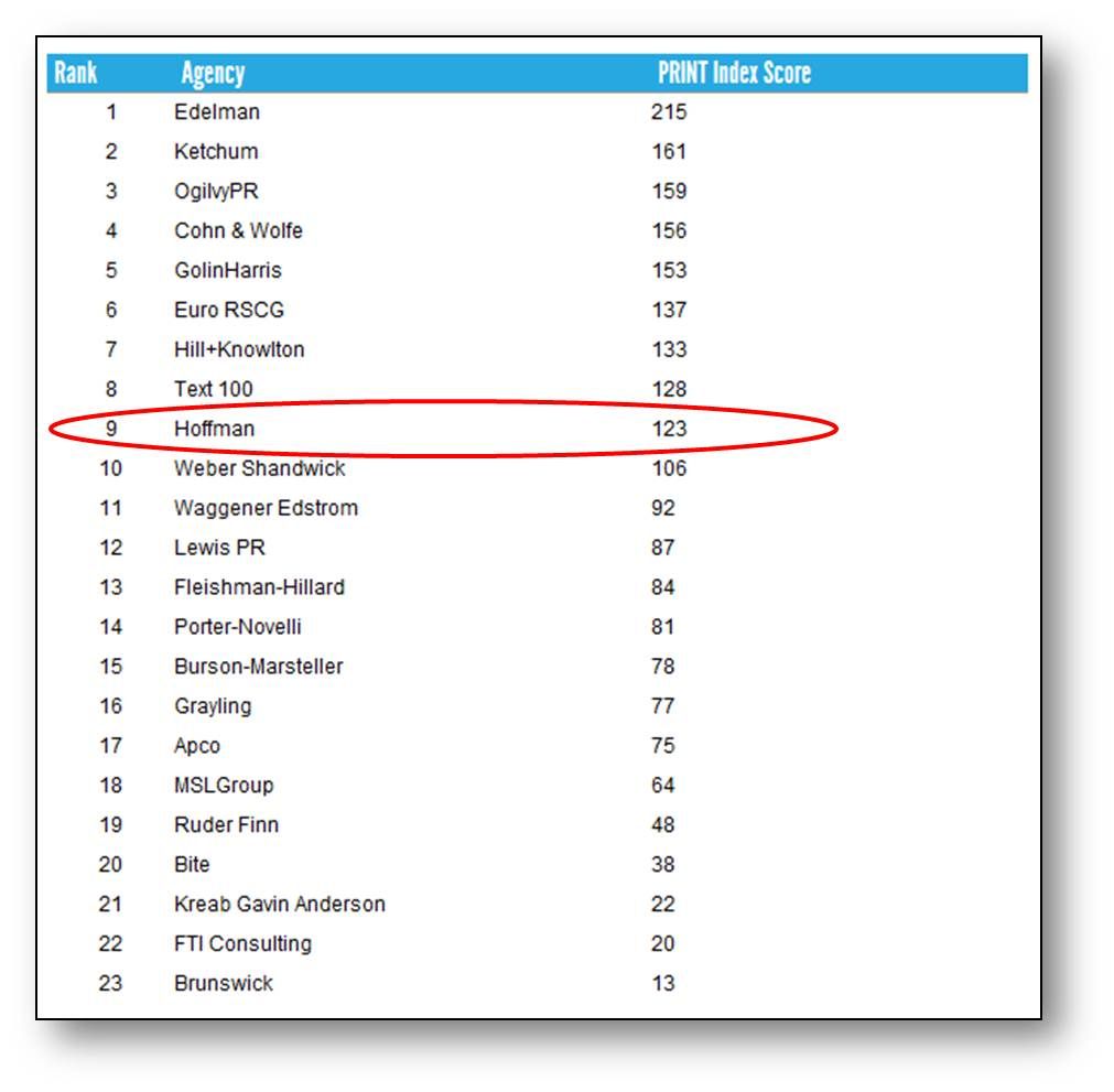pr rankings