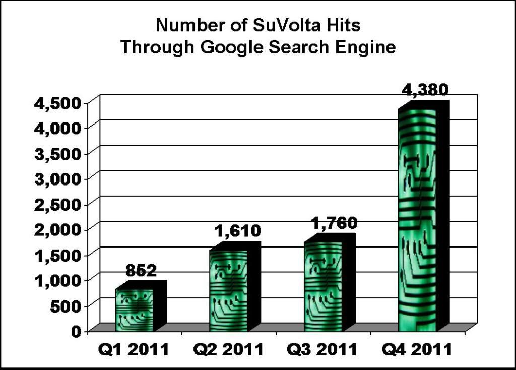 suvolta google hits
