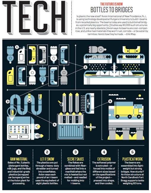 infographic