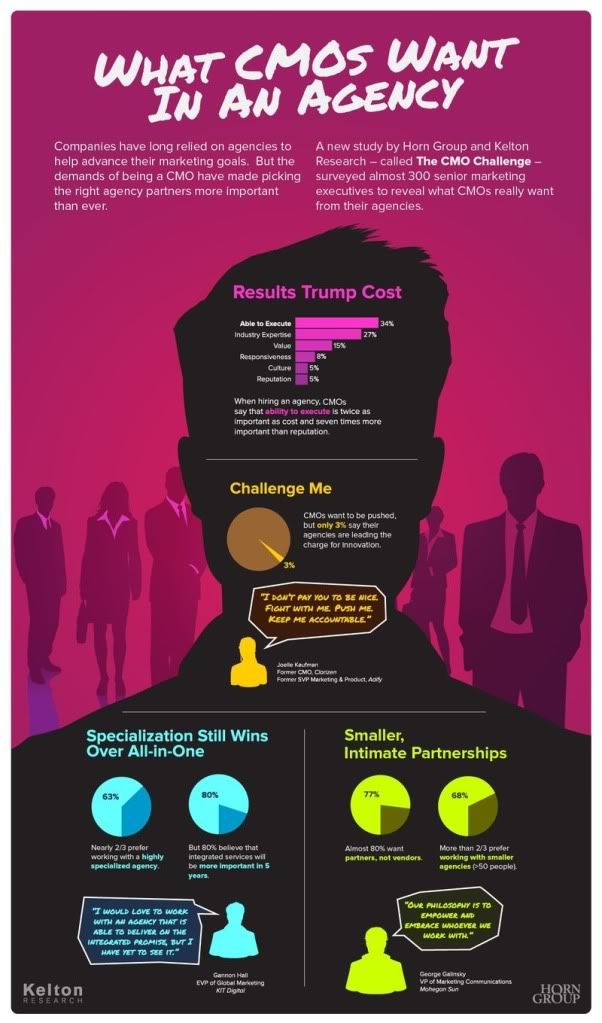 what cmos want