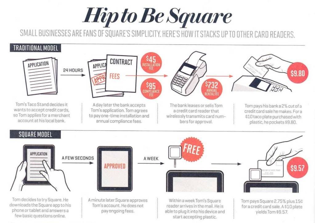 fortune credit card article