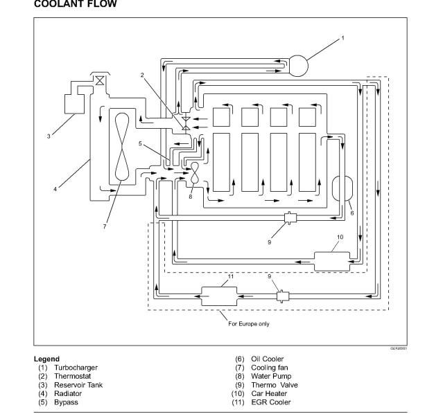 Isuzu Trooper Owners Club UK™ :: View topic - system diagram