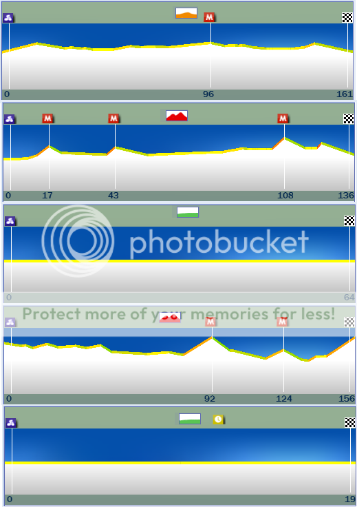 i646.photobucket.com/albums/uu189/DailyManGame2010/CTC1Routes/cttourofutah.png