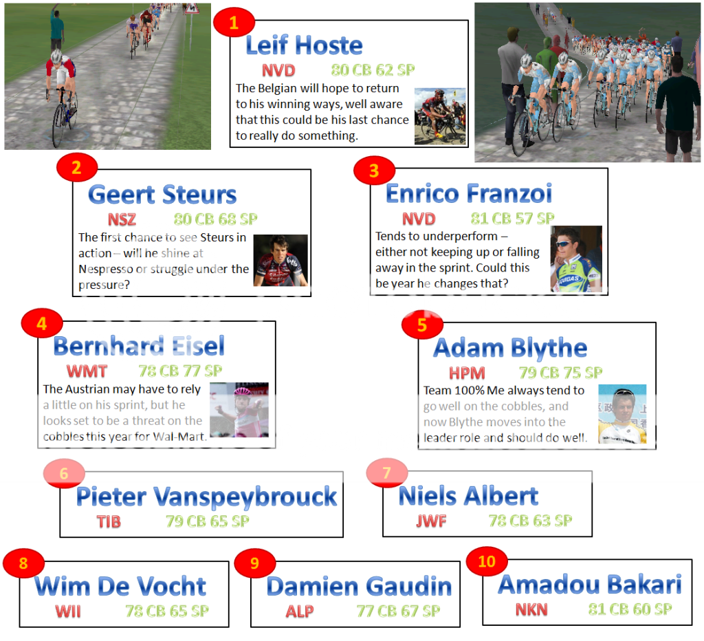 i646.photobucket.com/albums/uu189/DailyManGame2010/top10ctcobbles.png