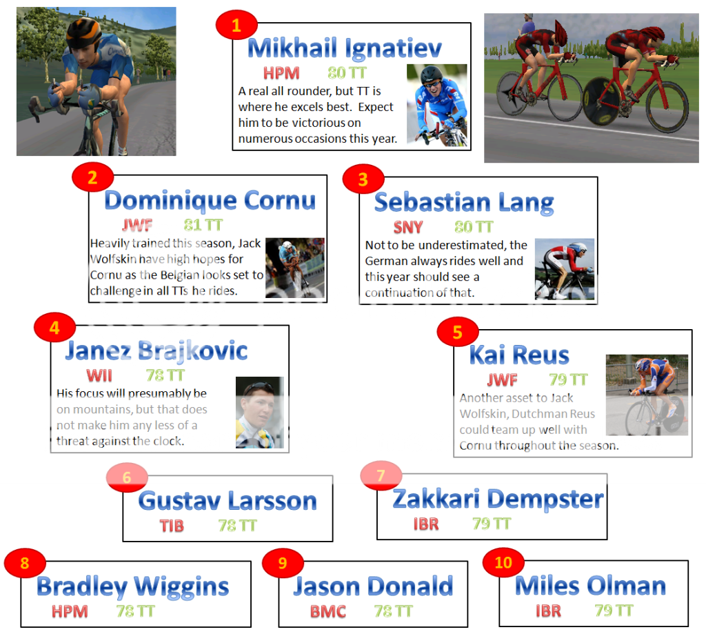 i646.photobucket.com/albums/uu189/DailyManGame2010/top10cttimetrial.png